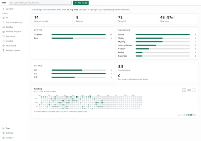 The stats page in the light Ledger theme with green accents